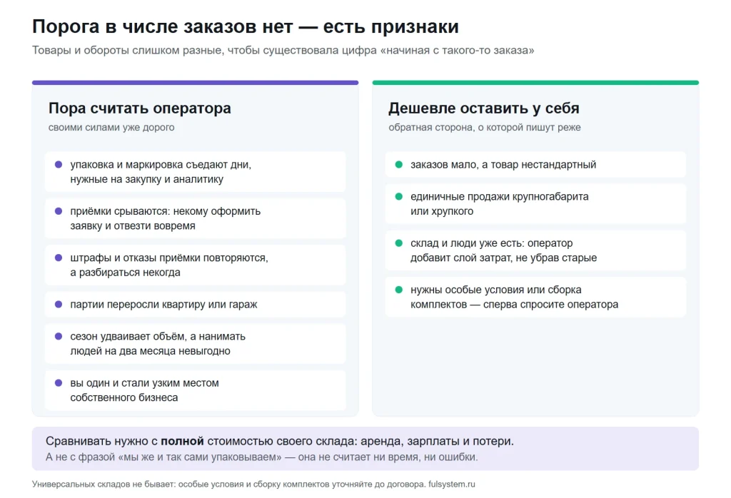 Шесть признаков того, что своими силами уже дорого, и четыре случая, когда обработку дешевле оставить у себя