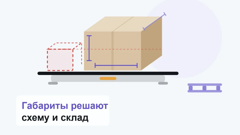 Короб на весовой платформе рядом с пунктирным контуром допустимого габарита: короб выше и шире контура, по сторонам проставлены обмерочные линии