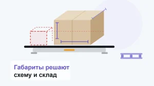 Короб на весовой платформе рядом с пунктирным контуром допустимого габарита: короб выше и шире контура, по сторонам проставлены обмерочные линии