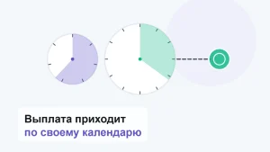 Два циферблата разного размера, недельный и месячный, с залитыми дугами пройденного времени, и монета справа за пунктирной линией