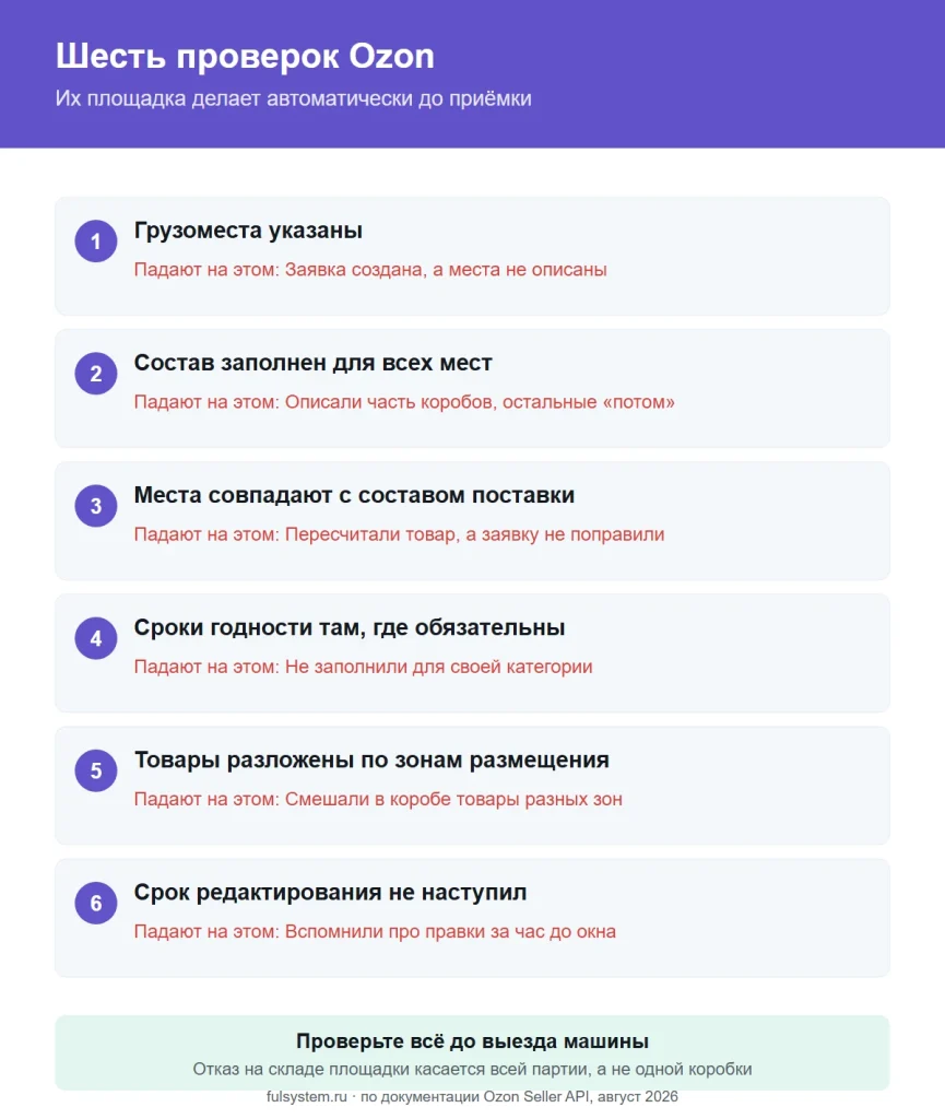 Памятка: шесть автоматических проверок грузомест перед приёмкой на складе Ozon