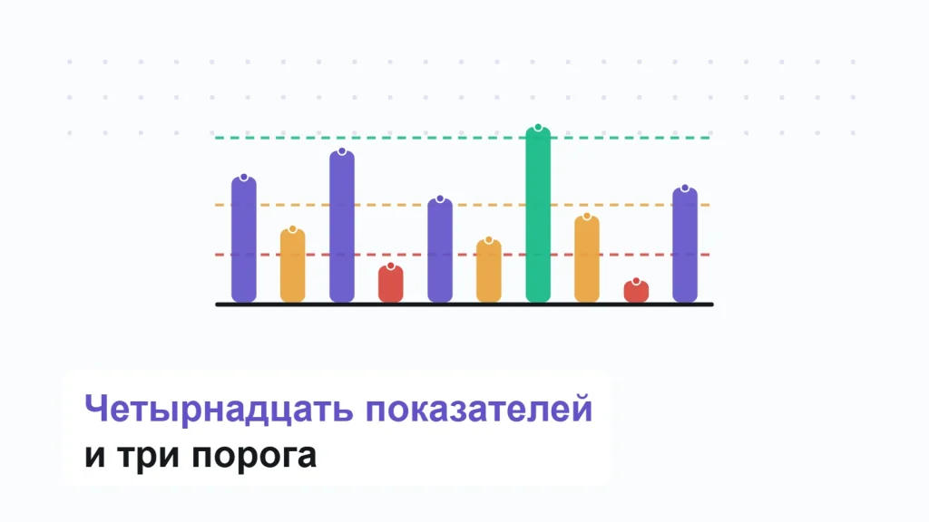 Вертикальные шкалы метрик рейтинга, пересечённые тремя пороговыми границами