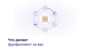 Замкнутый цикл вокруг товара: приёмка, хранение, сборка, упаковка, доставка, возврат