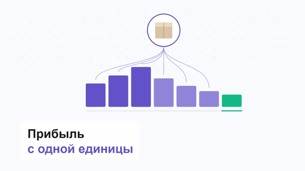 Одна единица товара и столбики долей, из которых складывается её экономика