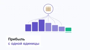 Одна единица товара и столбики долей, из которых складывается её экономика