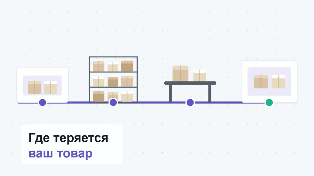 Схема пути товара по складу: приёмка, стеллаж, стол сборки, отгрузка