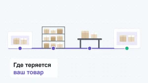 Схема пути товара по складу: приёмка, стеллаж, стол сборки, отгрузка