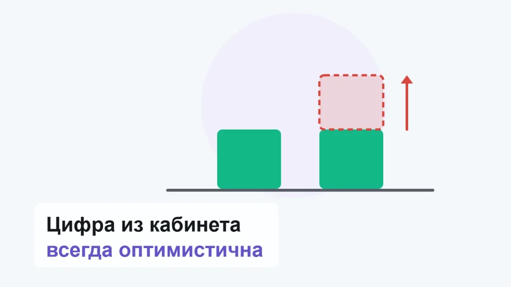 Два зелёных столбика на общем основании: левый сплошной, правый той же высоты с пунктирной розовой надстройкой сверху и красной стрелкой вверх рядом