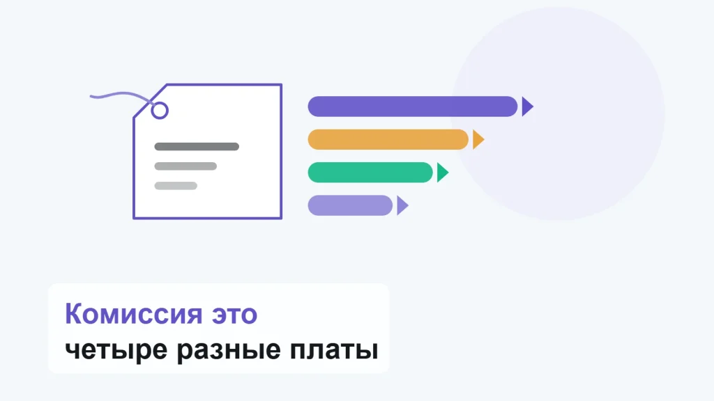 Ценник с верёвочкой, от него вправо отходят четыре ленты разной длины со стрелками: доли, которые площадка удерживает с цены товара