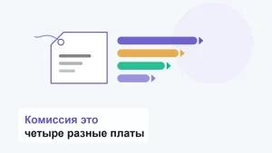 Ценник с верёвочкой, от него вправо отходят четыре ленты разной длины со стрелками: доли, которые площадка удерживает с цены товара