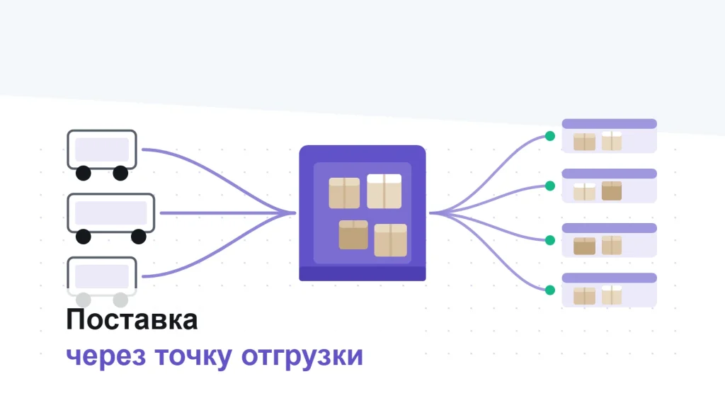 Три машины сходятся в одну точку отгрузки, откуда партия расходится по складам кластера