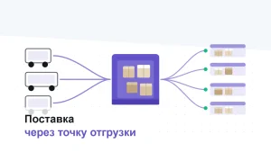 Три машины сходятся в одну точку отгрузки, откуда партия расходится по складам кластера