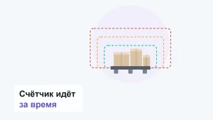 Паллета с тремя коробками, вокруг неё три расширяющиеся пунктирные рамки от зелёной к красной