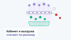 Сито: сверху сыплются фиолетовые кружки-заказы, часть проходит сквозь прорези зелёными в лоток, два красных отскакивают вбок, один серый пунктирный завис над решёткой