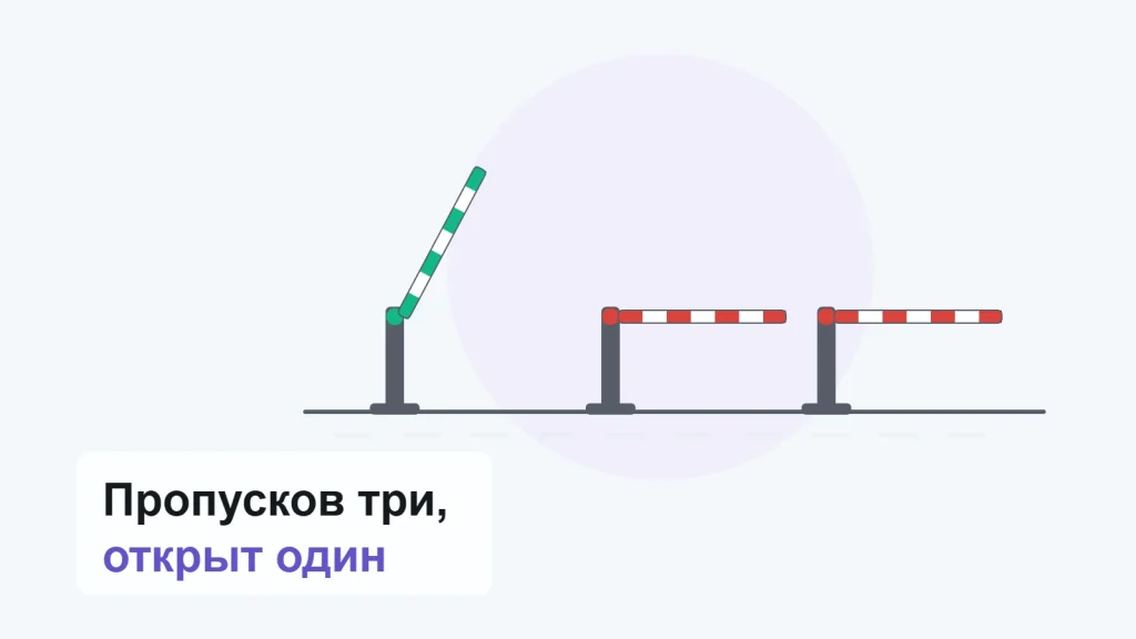 Три шлагбаума в ряд: у первого стрела поднята и окрашена зелёным, у двух других опущена и окрашена красным