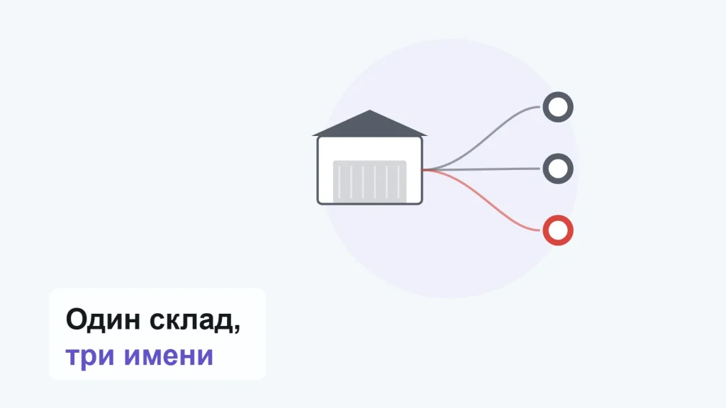 Здание склада, от которого расходятся три линии к трём меткам, одна из меток красная