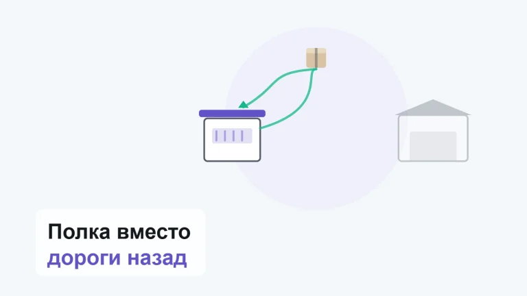 Путь товара из пункта выдачи в сторону склада разворачивается на полпути и возвращается обратно на полку пункта, склад показан бледным