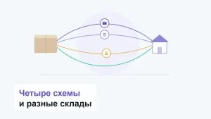 Четыре разных пути от коробки продавца к дому покупателя, три через узлы площадки, один напрямую