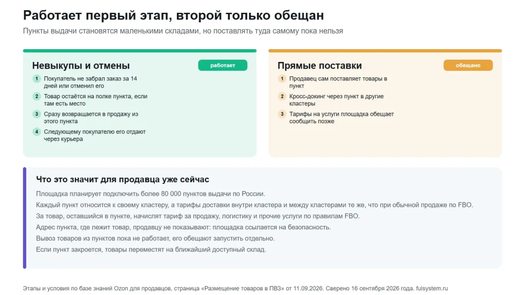 Две карточки этапов: работающий этап с невыкупами и отменами и обещанный этап с прямыми поставками продавца, ниже полоса с условиями для продавца